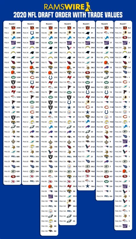 fourth round draft pick salary|nfl draft pick pay chart.